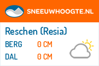 Sneeuwhoogte Reschen (Resia)